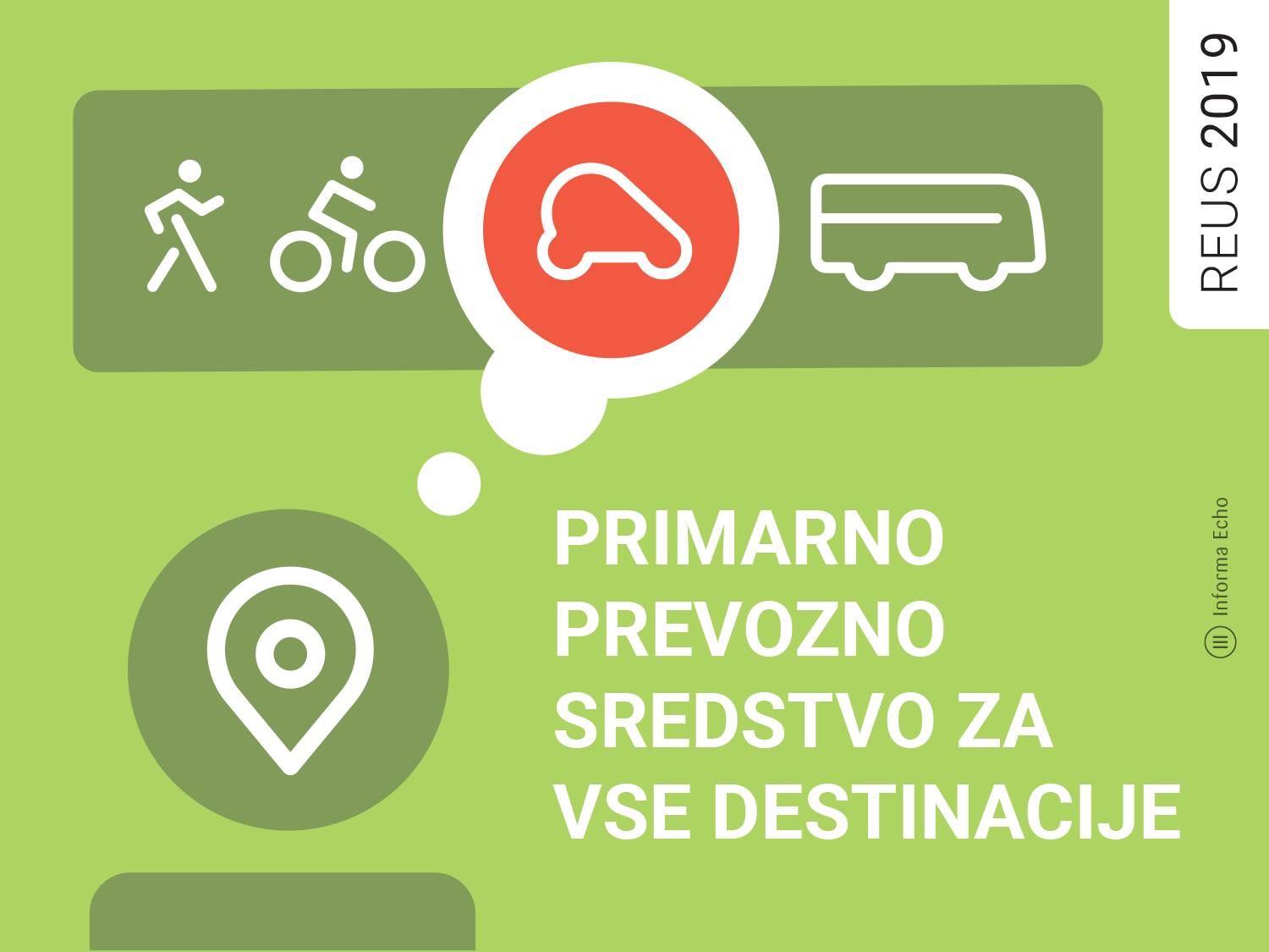 Izbira prevoza pri Slovencih / Pozitivna energija