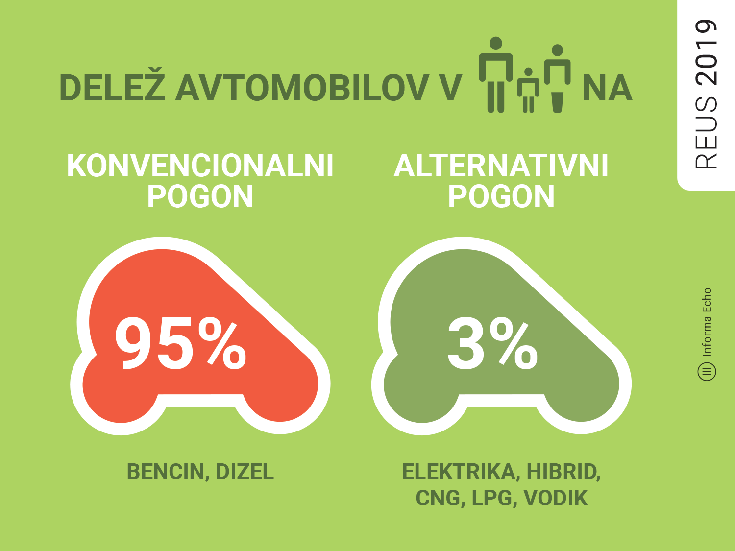 Delež avtomobilov v gospodinjstvih / Pozitivna energija / Ilustracija: Branko Baćović